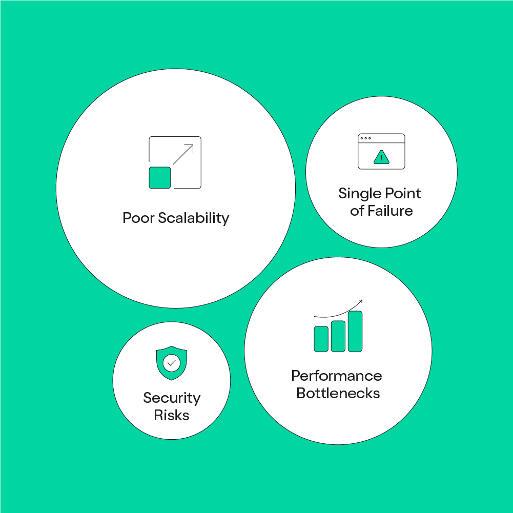 Web Hosting Disadvantages